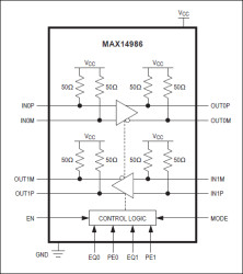 Dual 6GT/s SAS/SATA Redriver with Equalization and Extended Temperature Operation