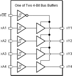 Octal buffers and line drivers with tri-state outputs and Schmitt trigger inputs