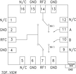 GaAs MMIC SPDT Non-Reflective Switch, DC - 14 GHz