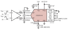 18-Bit, 250ksps, Low Power SAR ADC with 102dB SNR