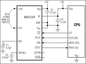 5V, 8-Channel, Serial, 10-Bit ADC with 3V Digital Interface