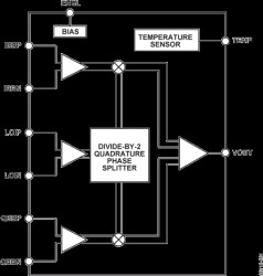 30 MH TO 2200 MH Quadrature Modulator