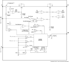 1-cell, 0.8-A Li-ion and Li-polymer battery charger