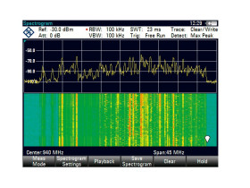 Spectrum analysis measurement,applicatio