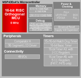 8 MHz MCU with 32KB Flash, 1KB SRAM, timer, comparator, 96 seg LCD