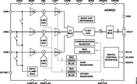 Complete 14-Bit CCD/CIS Signal Processor
