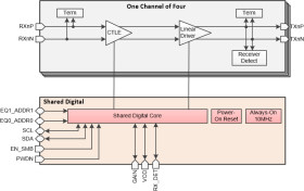 4-channel 16-Gbps linear redriver
