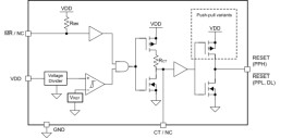 Nanopower high-input voltage supervisor with manual reset and programmable-reset time delay