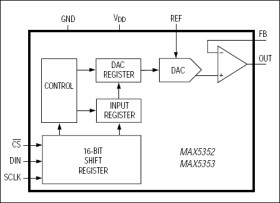 Low-Power, 12-Bit Voltage-Output DACs with Serial Interface
