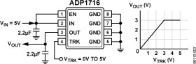 500mA Low-Dropout Linear Regulator with Tracking