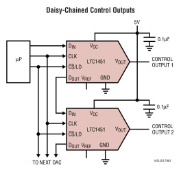 12-Bit Rail-to-Rail Micropower DACs in SO-8