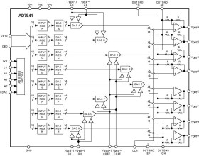Octal 14-Bit, Parallel Input, Voltage-Output DAC