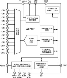 CapTouch Programmable Controller for Single-Electrode Capacitance Sensors