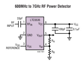 Precision 600MHz to 7GHz, RF Detector with Adjustable Gain and 12MHz Baseband Bandwidth
