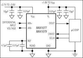 1.8Msps, Single-Supply, Low-Power, True-Differential, 12-Bit ADCs with Internal Reference