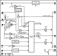 2.95-5.5V, 5A, Current Mode Synchronous Buck Regulator with Adjustable Frequency | PWP | 16 | -40 to 125