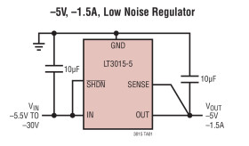 1.5A, Low Noise, Negative Linear Regulator with Precision Current Limit