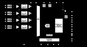 4-Channel DAS with 16-Bit, Bipolar Input, Simultaneous Sampling ADC