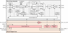 25-Gbps enhanced multi-rate 2-channel retimer | RTV | 32 | -40 to 85