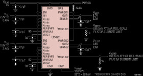 Dual, Low Noise, 2.5A Programmable Output, 80mV Low Dropout Linear Regulator