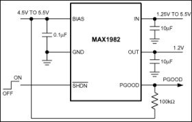 Low-Voltage, Low-Dropout Linear Regulators with External Bias Supply