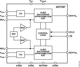 Differential Input, Dual, Simultaneous Sampling, 4.25 MSPS, 14-Bit, SAR ADC