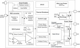 1.75-V to 5.5-V input, 600-mA ultra-low IQ step-down converter in 0.7-mm x 1.05-mm WCSP
