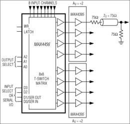 Low-Cost 4x4, 8x4, 8x8 Video Crosspoint Switches