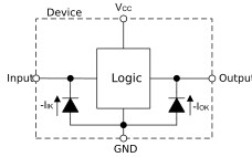 Quadruple two-input XNOR gates with Schmitt-trigger inputs