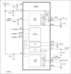 Dual PWM Step-Down Converter in a 2mm x 2mm Package for WCDMA PA and RF Power