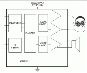 Low RF Susceptibility Mono Audio Subsystem with DirectDrive Headphone Amplifier