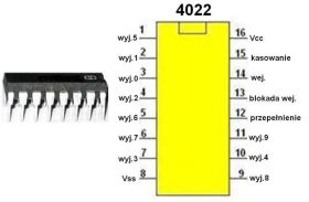 Układ scalony 4022
