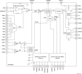 Dual Phase D-CAP Buck Regulator with 8-Bit VID