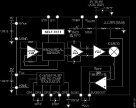 High Stability, Low Noise Vibration Rejecting Yaw Rate Gyroscope