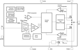 3MHz 2A Step Down Converter in 2x2 SON Package