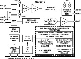 MicroConverter, Dual-Channel 16-Bit ADCs with Embedded Flash MCU