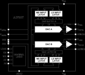 LCMOS Complete, Dual 12-Bit MDAC, (8 + 4) Loading Structure