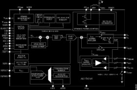 Single-Channel, 16-Bit, Current/Voltage Output DAC, Functional Safety Approved for Unipolar Current Output