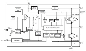 Automotive grade 80V input 2.5A synchronous step-down (buck) DC/DC converter with spread spectrum