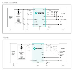 4.5V to 60V, 1A Current Limiter with OV, UV, and Reverse Protection