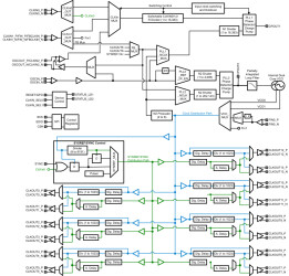 Radiation-tolerant, 30-krad, ultra-low-noise, 3.2-GHz 15-output JESD204C clock jitter cleaner