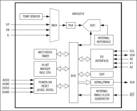 Single-Phase Power-Measurement IC with I²C Interface
