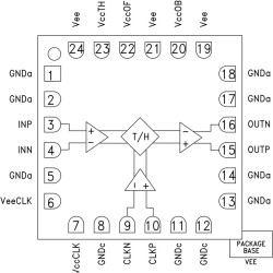 Wideband 4 GS/s Track-and-Hold Amplifier, DC - 5 GHz