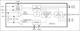 1.8V, 12-Bit, 250Msps ADC for Broadband Applications