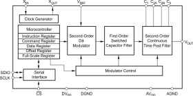 16-Bit Delta-Sigma Low Power Digital-To-Analog Converter