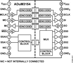 3.75 V, 7-Channel, SPIsolator Multiple Slave, Digital Isolator for SPI