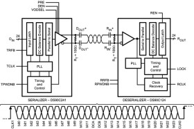 5-MHz to 35-MHz DC-balanced 24-bit FPD-Link II serializer