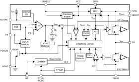 3.5V to 36V, 6A Synchronous Step-Down Voltage Converter