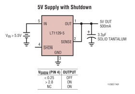 Micropower Low Dropout Regulators with Shutdown