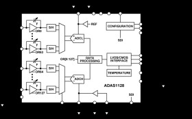 128 Channel, 24-Bit Current to Digital ADC